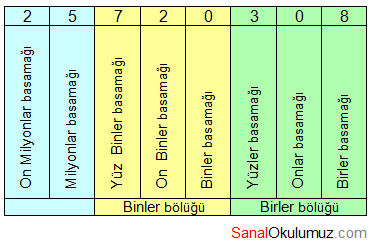 sekiz-basamakli-sayilar.png