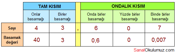 ondalik-kesir-tablo.png