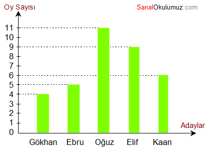 sutun-grafigi-4sinif.png